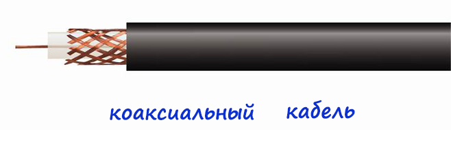 Купить коаксиальный кабель для видеонаблюдения Купить коаксиальный кабель для видеонаблюдения