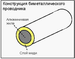 витая пара CCA купить