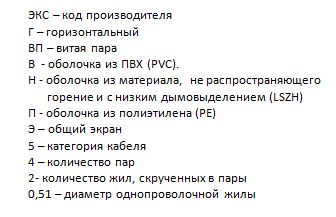 Cистема маркировки кабелей производства компании Эликс-Кабель Cистема маркировки кабелей производства компании Эликс-Кабель