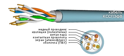 Кабель КССПЭфВ 4х2х0,52 Кабель КССПЭфВ 4х2х0,52