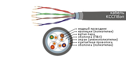 Кабель КССПВэп 4х2х0,52