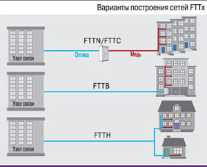 ftth_4.jpg