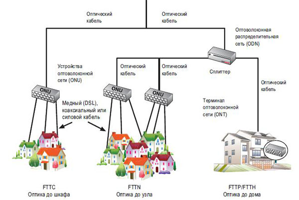 ftth_2.jpg