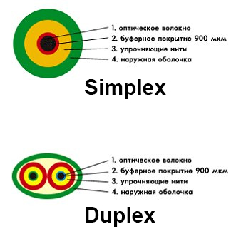Siimplex Duplex