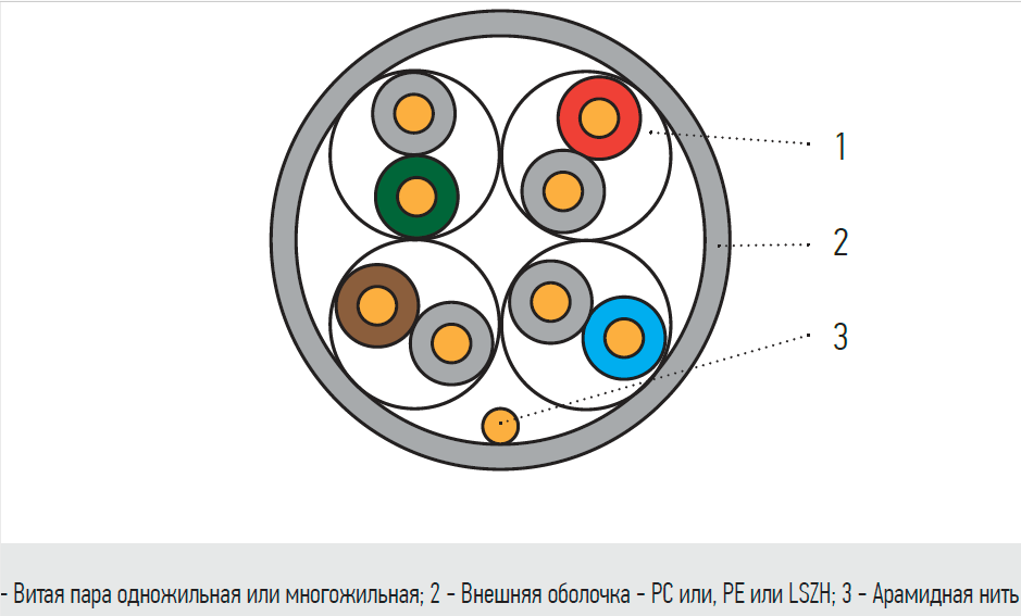 UTP 4 AVS CAT 5E 24 AWG CCA 305 метров
